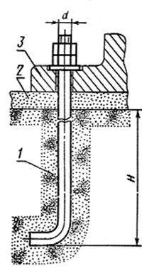 Примеры установки фундаментных болтов в фундамент