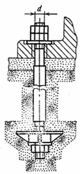 Примеры установки фундаментных болтов в фундамент